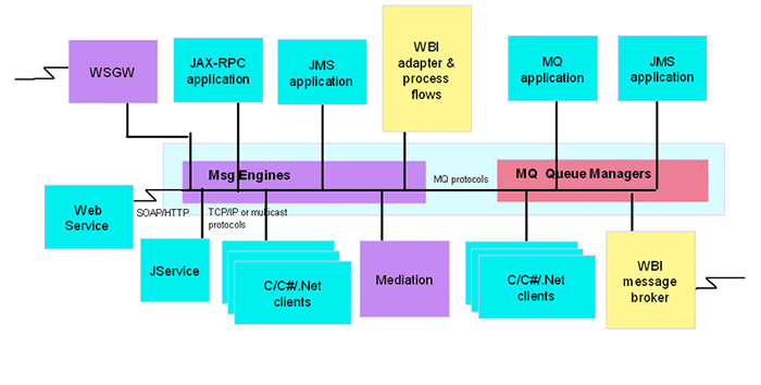 JBOSS ESB企業(yè)服務(wù)器總線-SOA-火龍果軟件工程