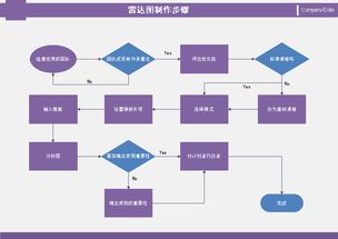 流程圖怎么畫(huà)才是好看的