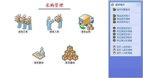 采購管理系統(tǒng)軟件開發(fā)解決方案-成都軟件開發(fā)公司