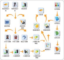 燃料統(tǒng)一結(jié)算系統(tǒng)