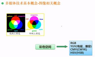 軟件設(shè)計師 多媒體基礎(chǔ)