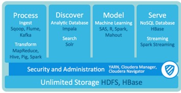 一篇讀懂hadoop 深入解讀hadoop的昨天 今天和明天