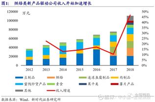 新時(shí)代證券中小盤首次覆蓋重推薦 鹽津鋪?zhàn)?002847.sz 桃李面包 603866 聊吧 贏家聊吧