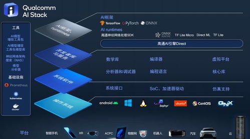 高通推出統(tǒng)一ai軟件棧產(chǎn)品組合 打造跨終端賦能 武器庫(kù)