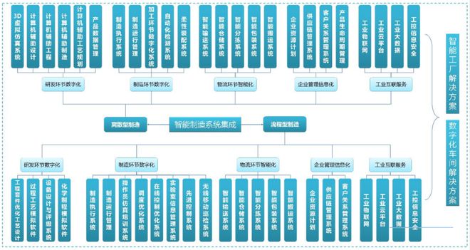 系統(tǒng)集成到底難不難?它能帶來什么?