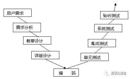 軟件開發(fā) 敏捷開發(fā)模式,無論是產(chǎn)品還是運(yùn)營(yíng)都要懂