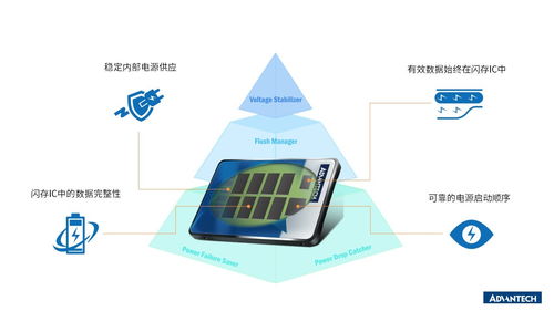 研華ssd與phoenix合作開發(fā)基于uefi安全解決方案