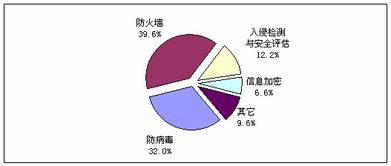 中國(guó)信息產(chǎn)業(yè)發(fā)展研究報(bào)告