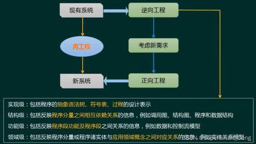 軟件工程 一 軟件開(kāi)發(fā)模型和方法