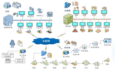 上海駟惠軟件科技開發(fā)_汽配汽修管理、美容快修管理、4S管理、總分店管理、進(jìn)銷存軟件