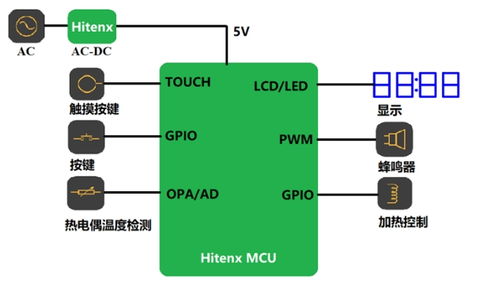 8位mcu tm56f1552在電陶爐的應(yīng)用方案,集成低噪聲opa