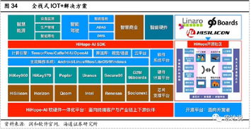 潤和深度軟件 積極擁抱銀行it新時代