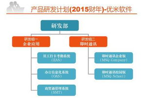 蘇州優(yōu)米軟件2015年的新產(chǎn)品研發(fā)計劃,大家覺得怎么樣