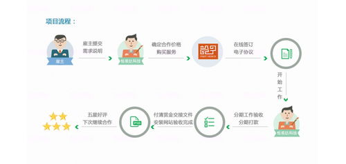 廣東直銷軟件開發(fā)公司排名