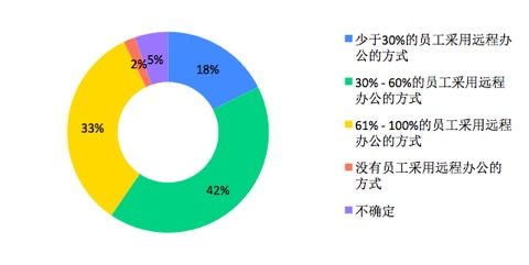 軟件開發(fā)團(tuán)隊(duì)2020年度經(jīng)營狀況報告