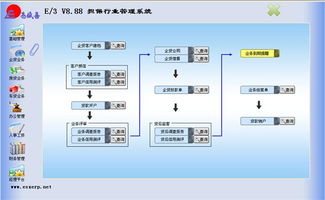 軟件開發(fā)平臺的演變