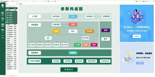 j2paas x 低代碼 軟件開發(fā)可以是一生的事業(yè)或愛好