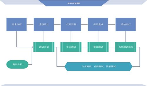 軟件開(kāi)發(fā)流程圖怎么畫(huà) 5步繪制軟件開(kāi)發(fā)圖