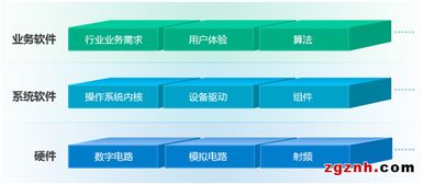 阿智商鋪 致遠電子周立功 基于平臺的產(chǎn)品開發(fā)戰(zhàn)略 新聞中心 廣州致遠電子