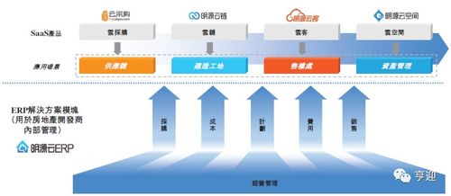 中國地產(chǎn)軟件服務(wù)龍頭明源云