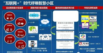 智慧小區(qū)軟件開發(fā)