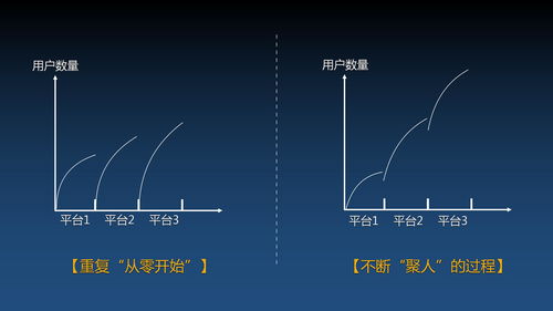 社群社交超級app源碼開發(fā),社群電商app開發(fā)上線